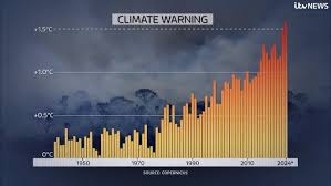 According to the World Meteorological Organization, 2024 was the hottest year on record and the global warming limit was crossed.