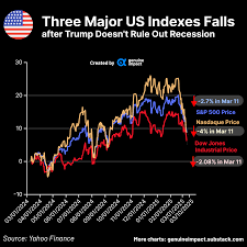 According to reports, the U.S. stock market may be on the verge of experiencing its largest bear market since the 1929 Great Wall Street Crash.