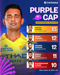 Malinga is rising on the Purple Cap list, while Abhishek leads the Orange Cap chart.